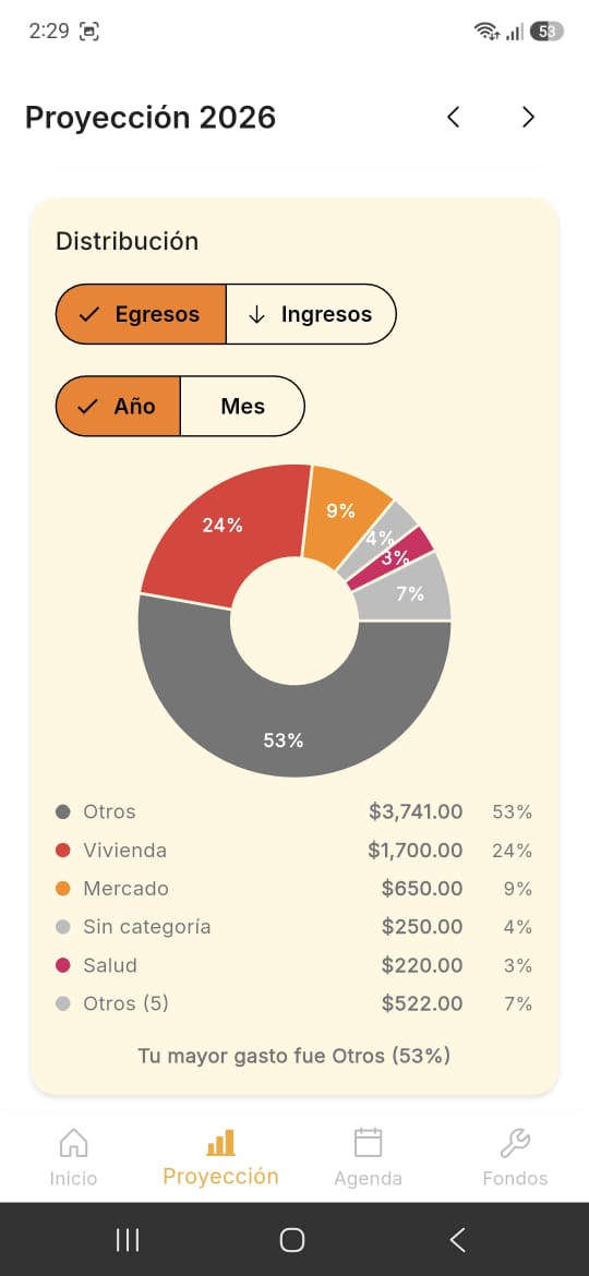 Módulo de proyección con distribución de gastos